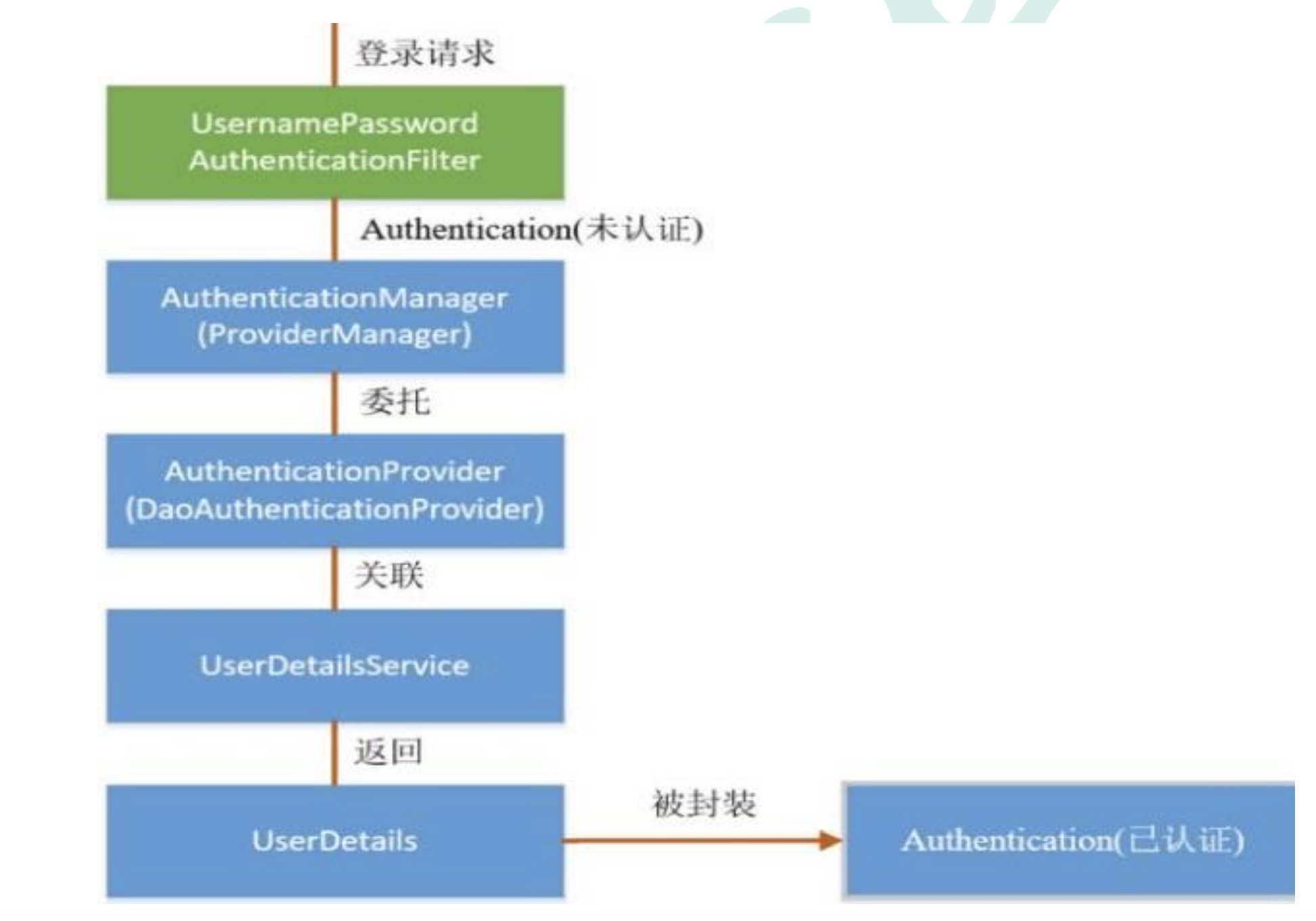 image-20230129004536165