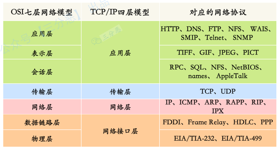 image-20220914110343078