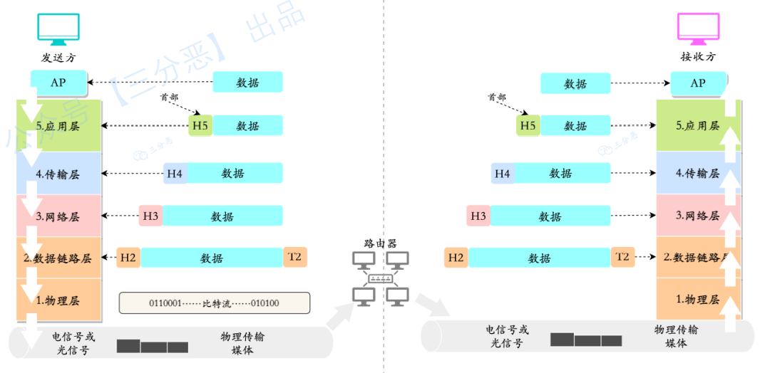 image-20220914110821509