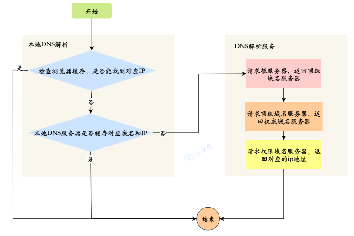 image-20220914111304899