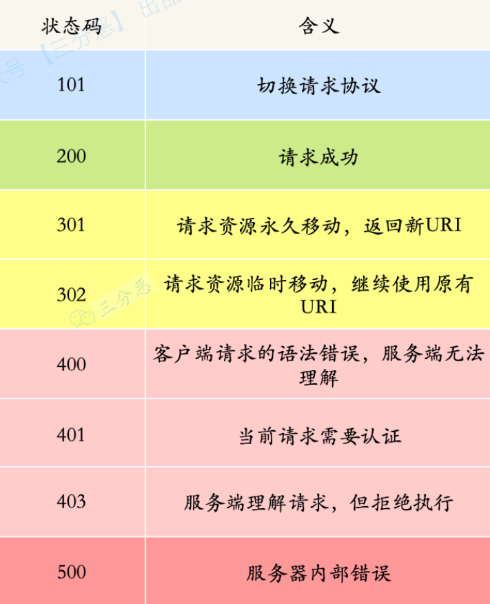 image-20220914113033757