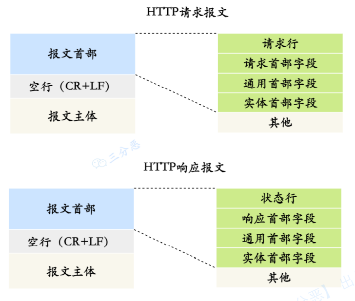 image-20220914115634809