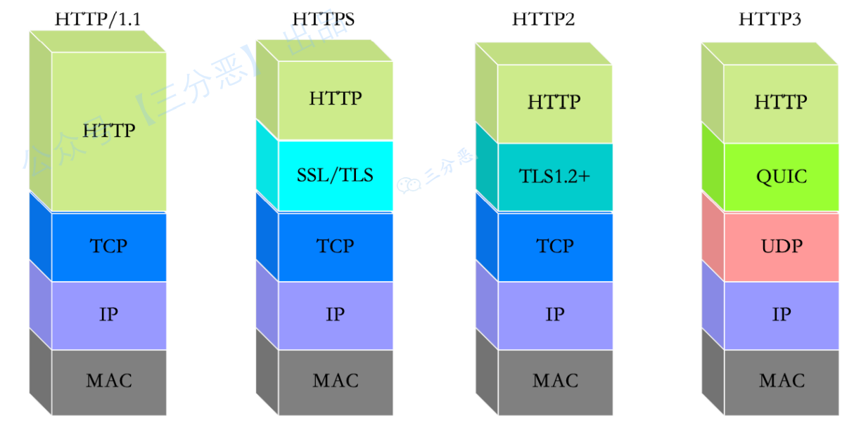 image-20220914134739072