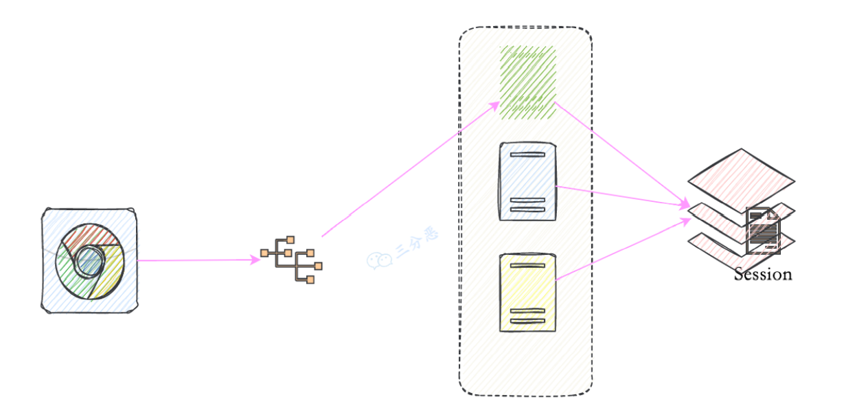 image-20220914151332272