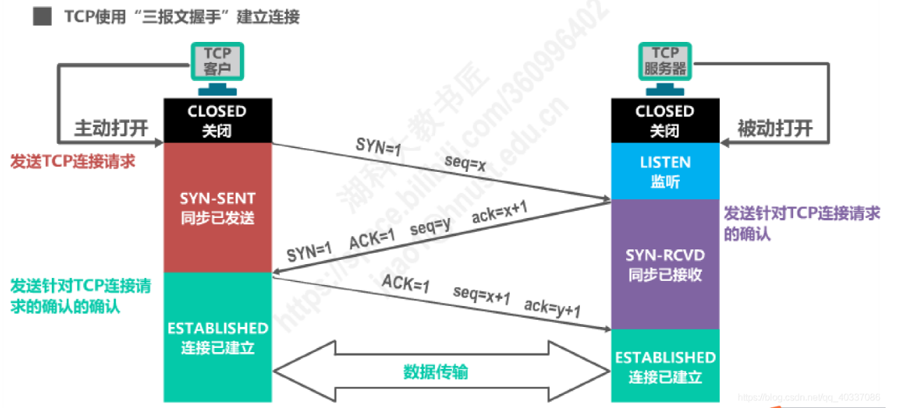 image-20220914154622322