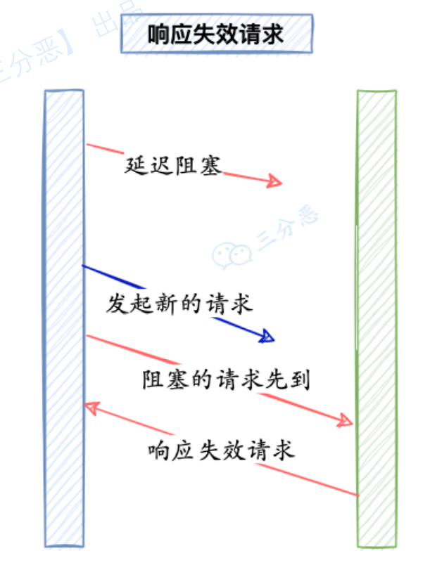 image-20220917175824100