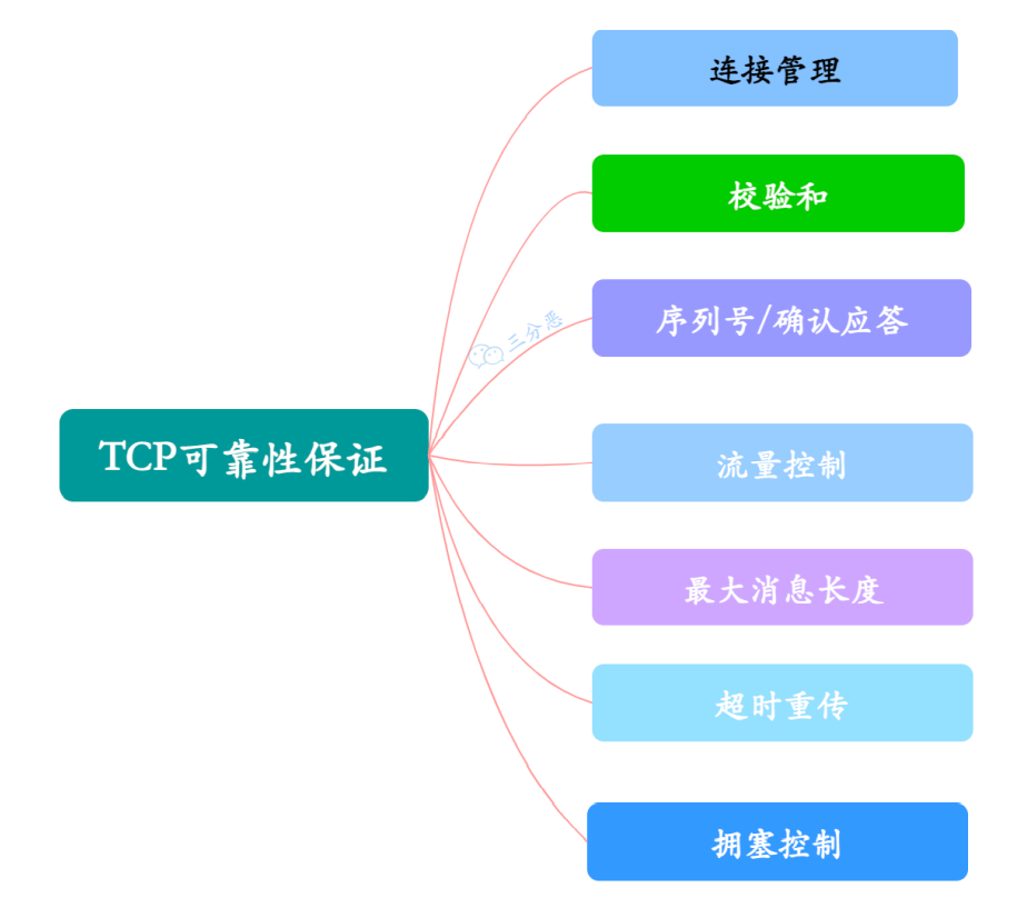 image-20220917204856339