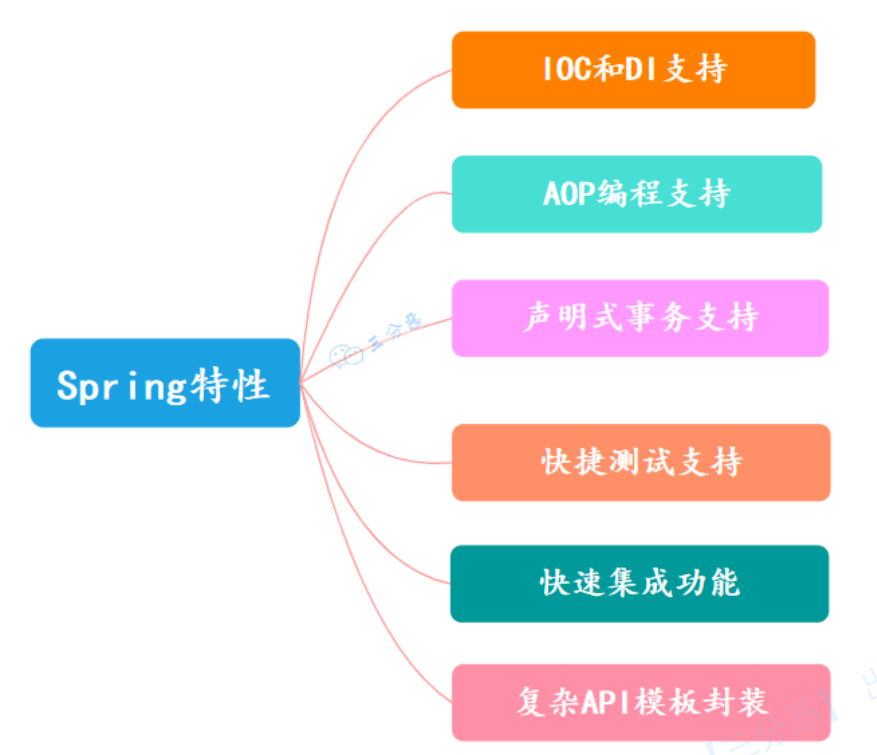 image-20220829094232799