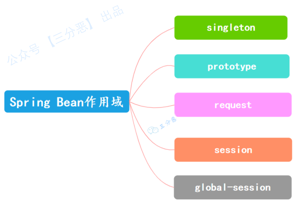 image-20220830105345669