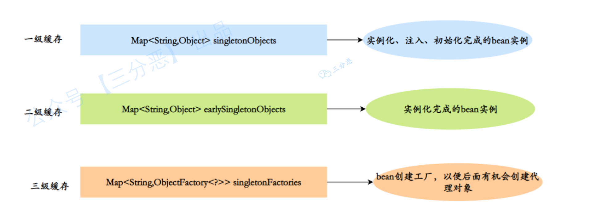 image-20220830145321038