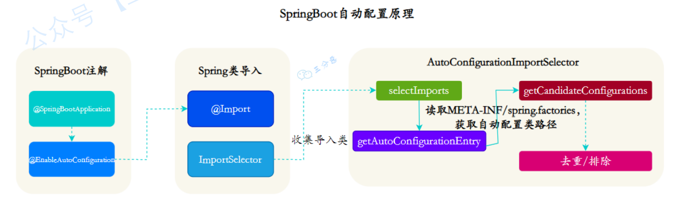 image-20220830164916522