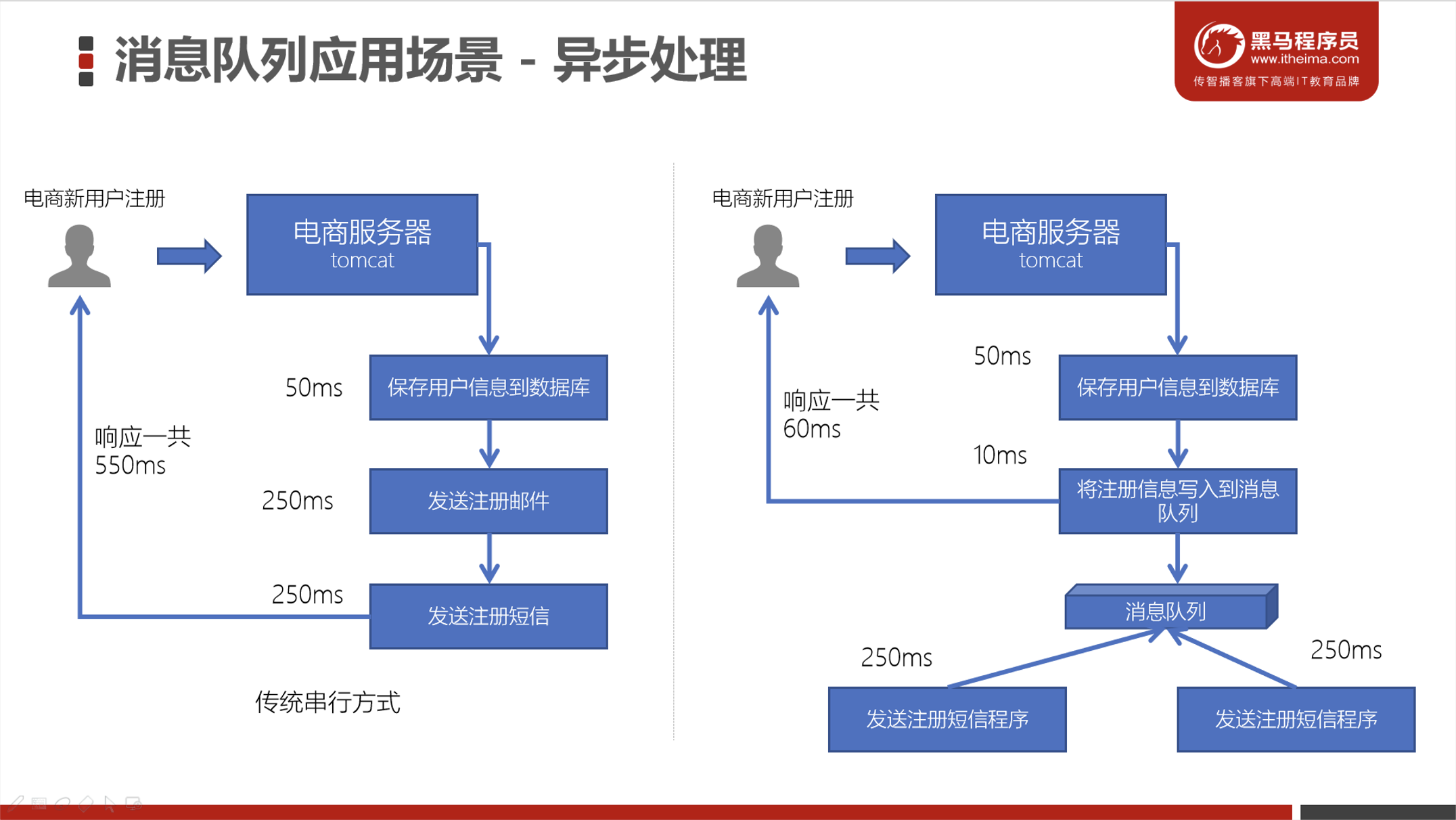 image-20230220204957771