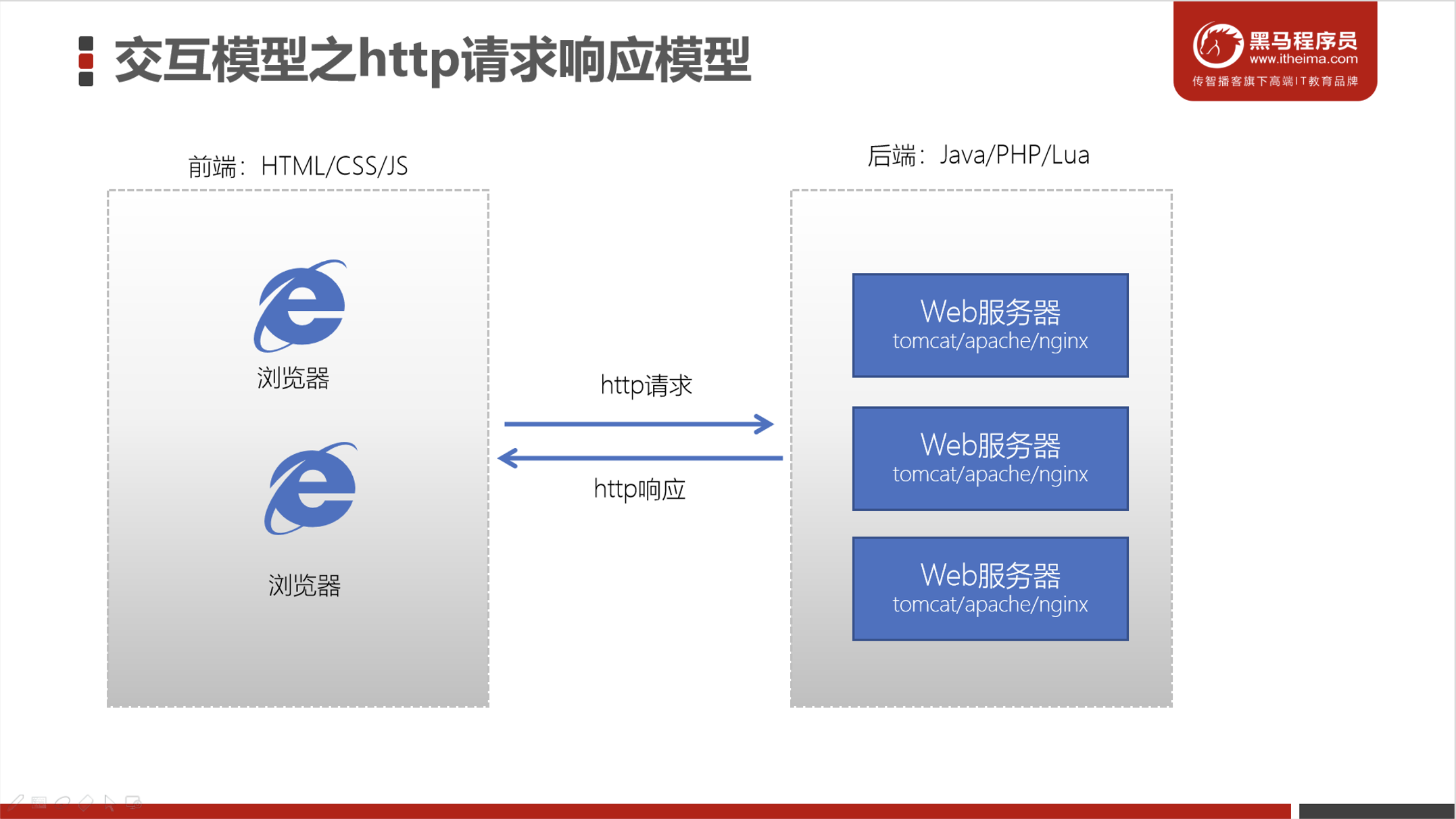 image-20230220205417595