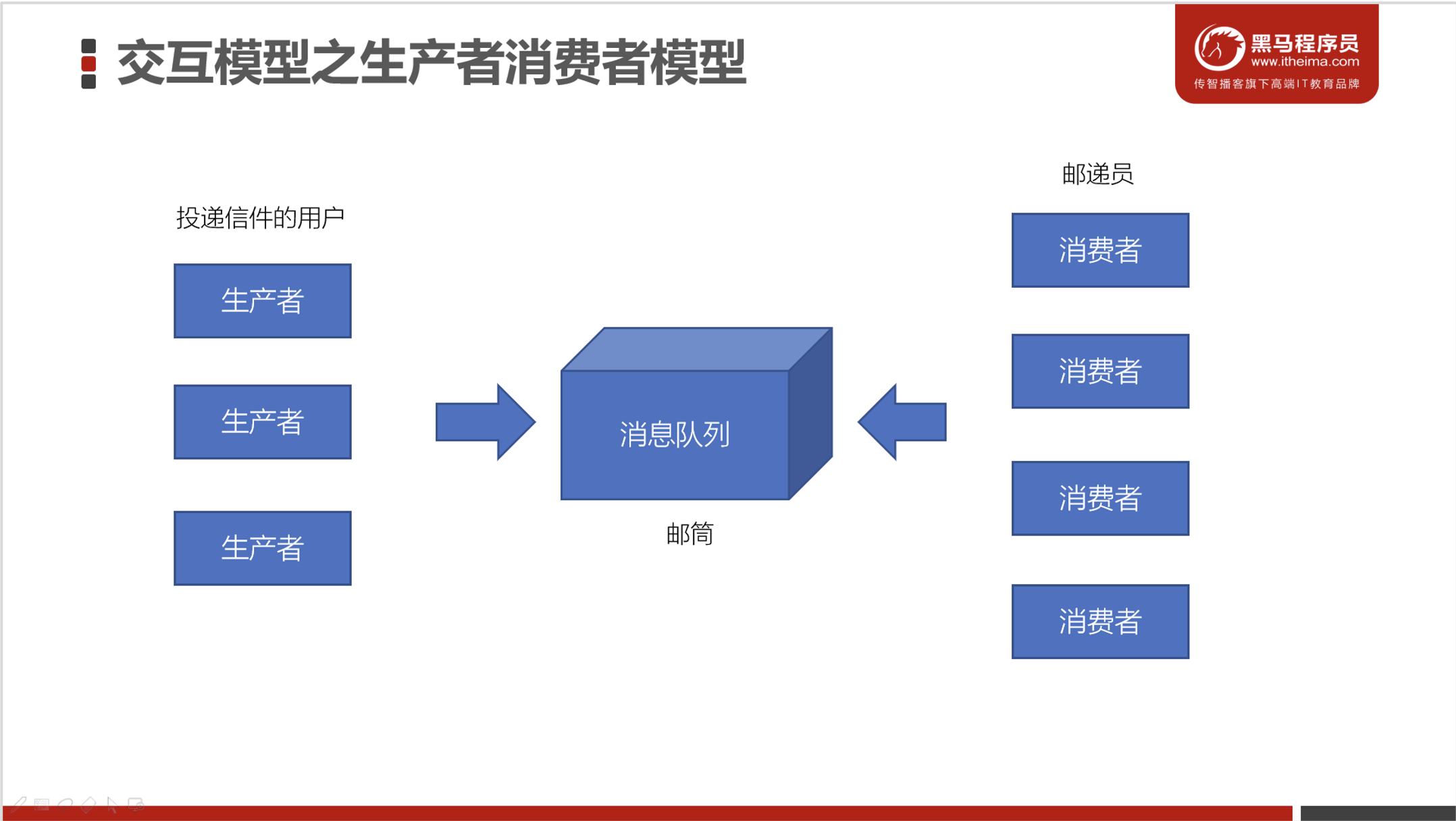 image-20230220205531093