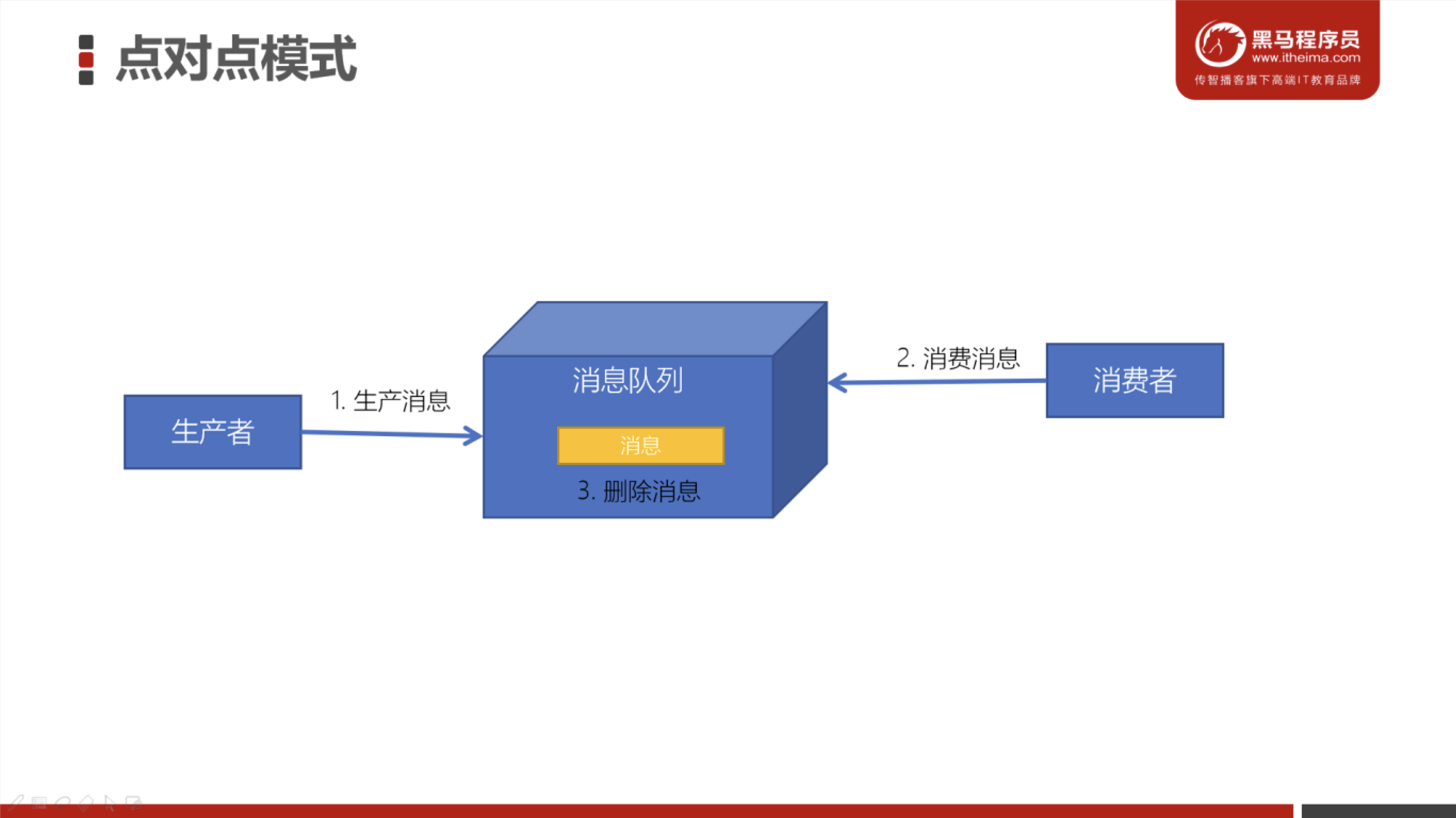 image-20230220205611571