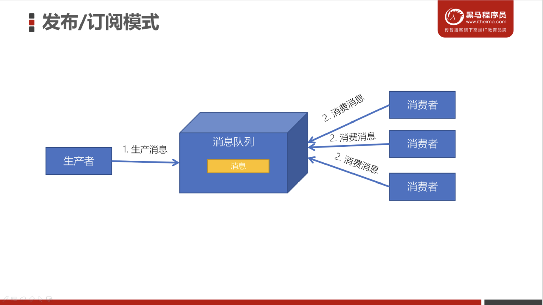 image-20230220205821230