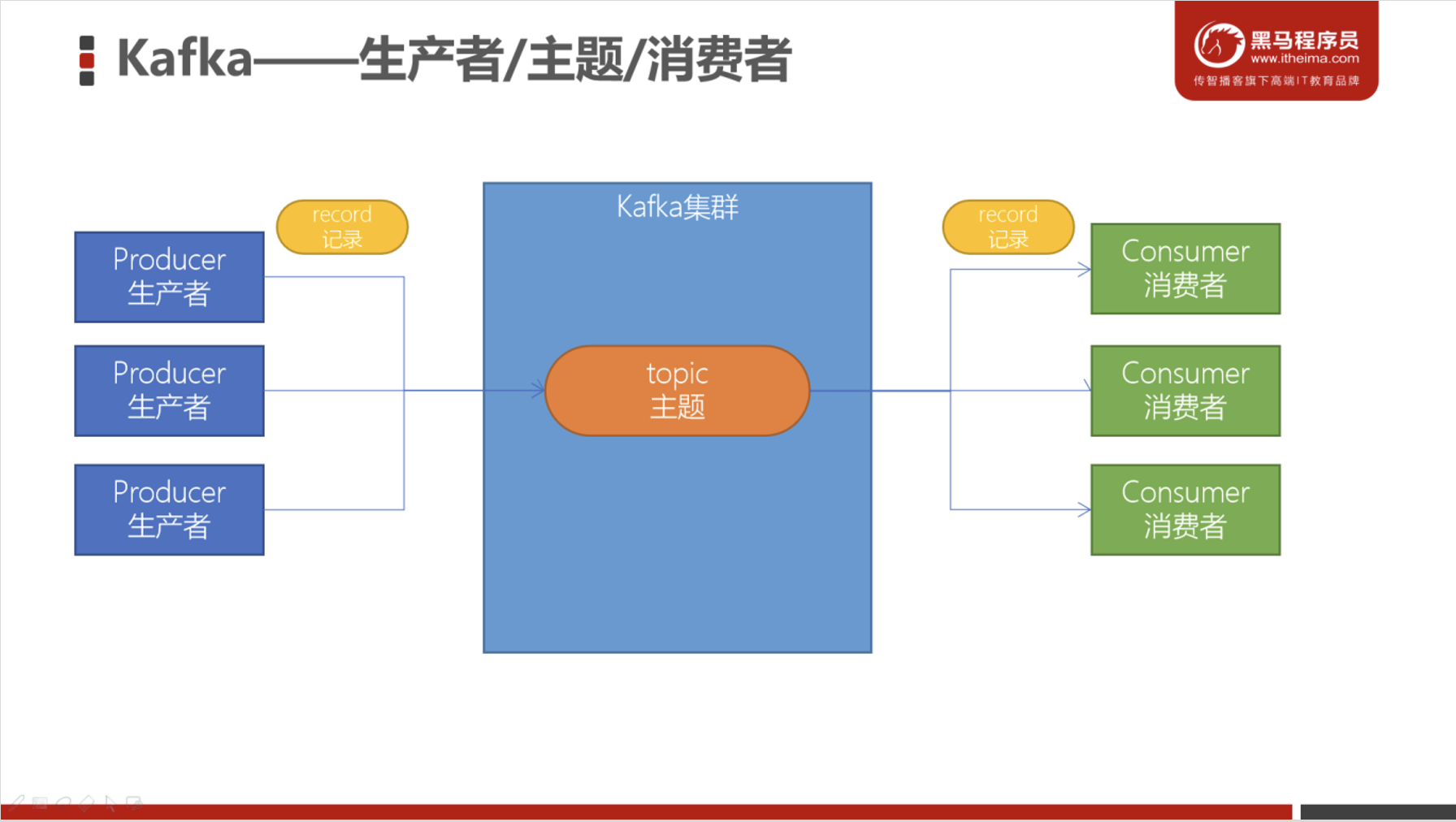 image-20230302165113380