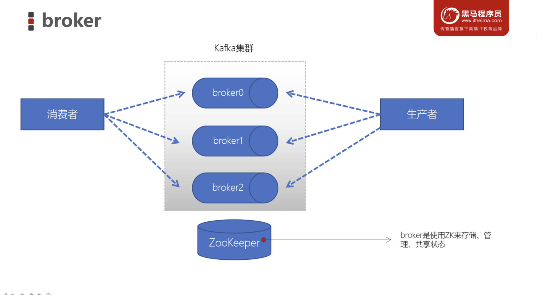 image-20230304125417711