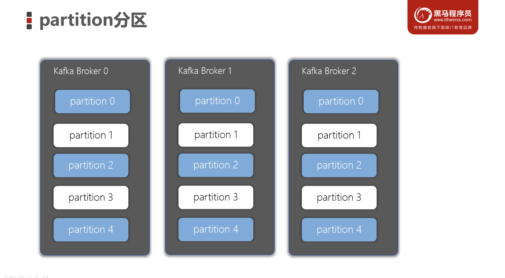 image-20230304130211916