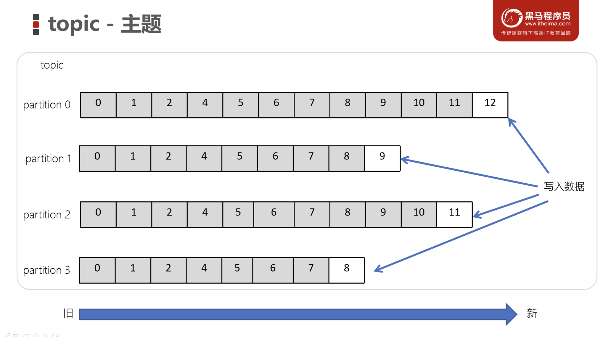 image-20230304130757615