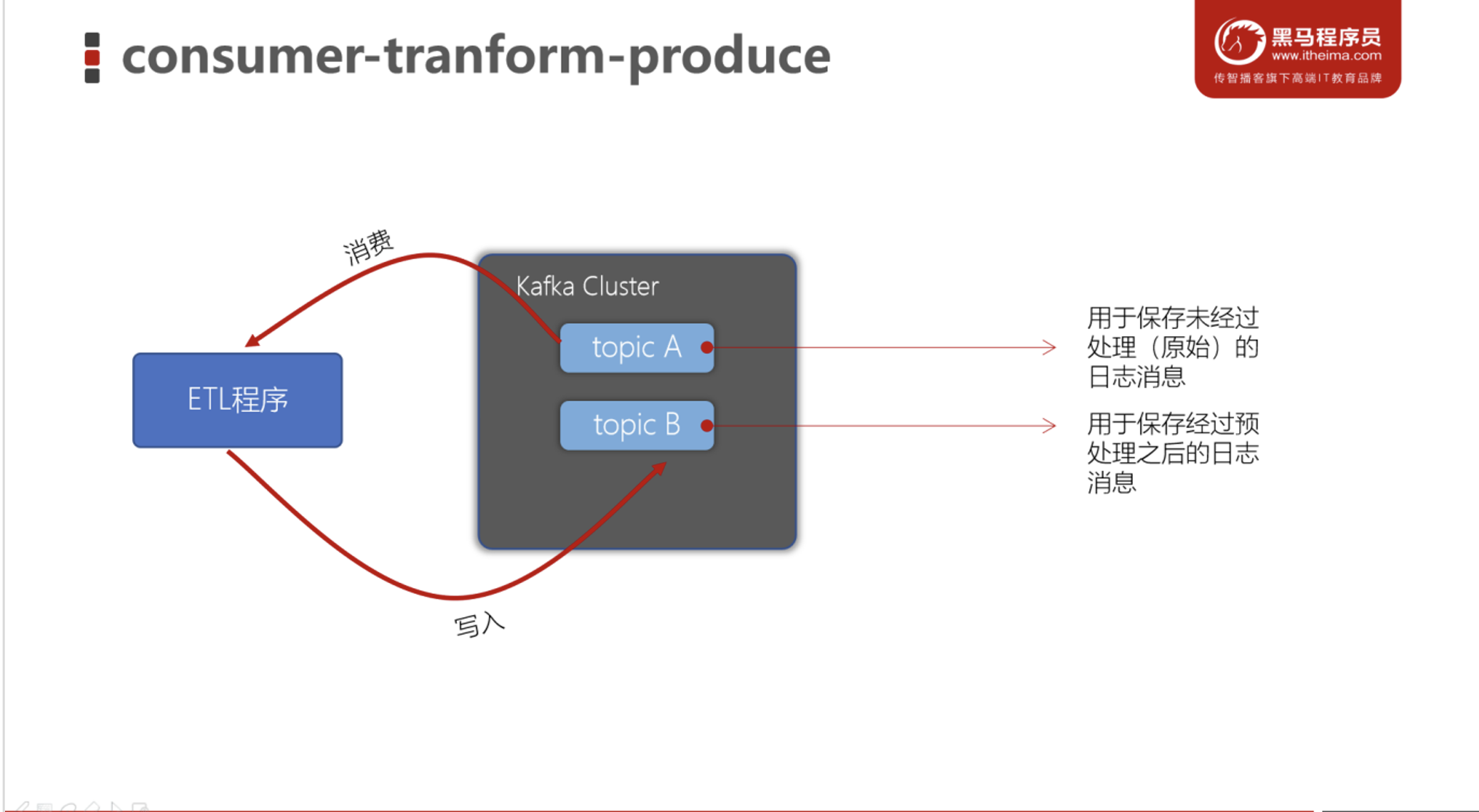 image-20230304222942728