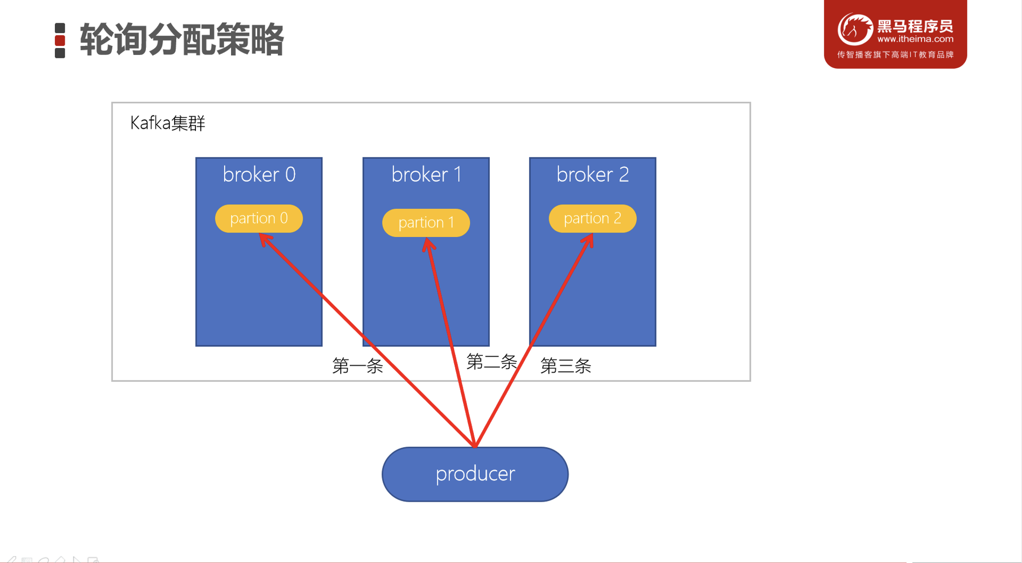 image-20230305211026078