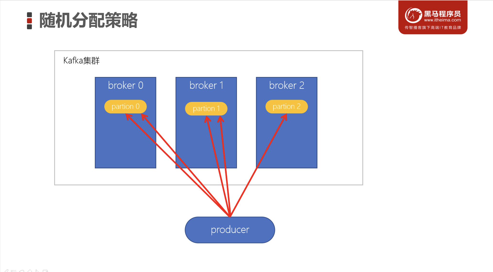 image-20230305211117624