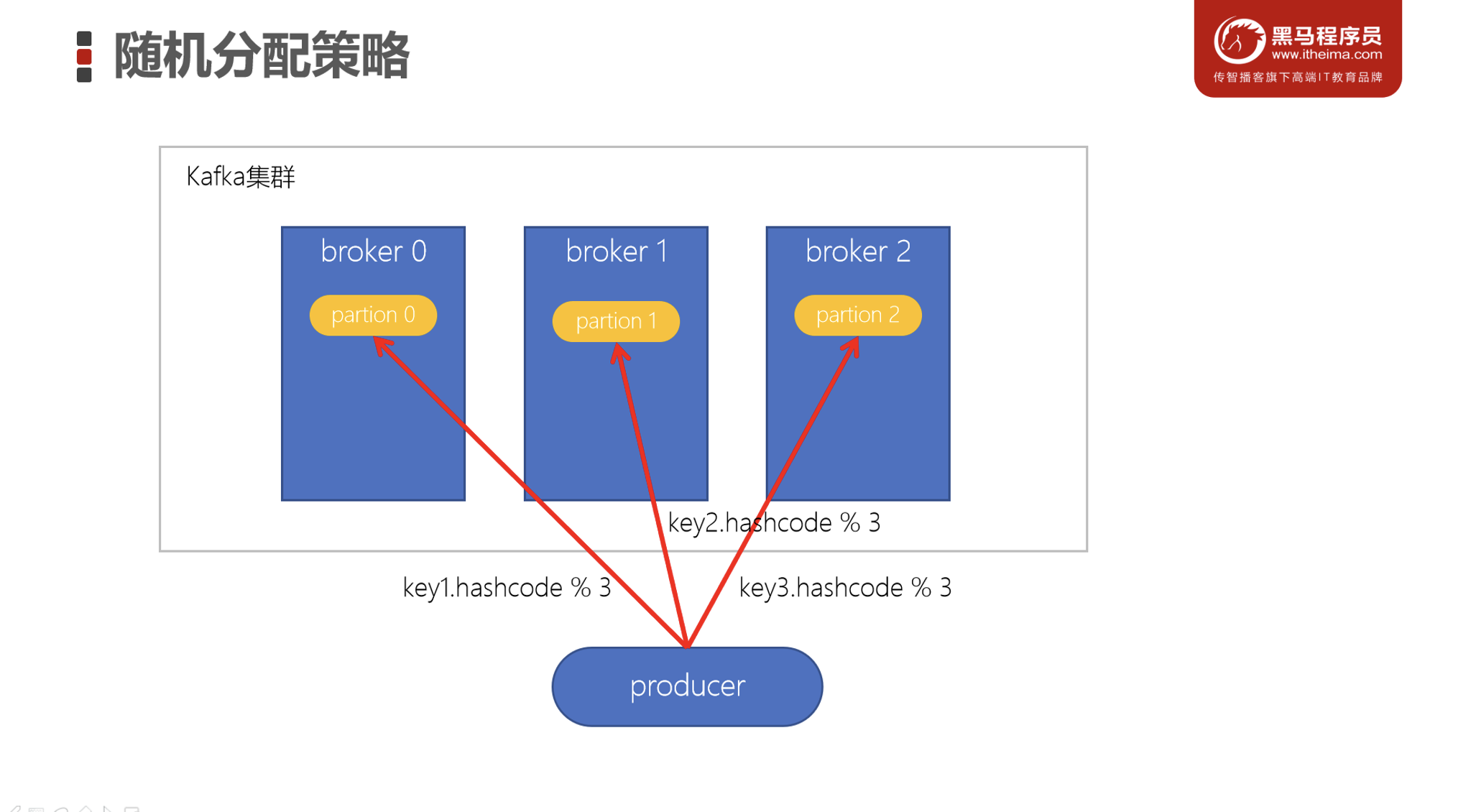 image-20230305211144842