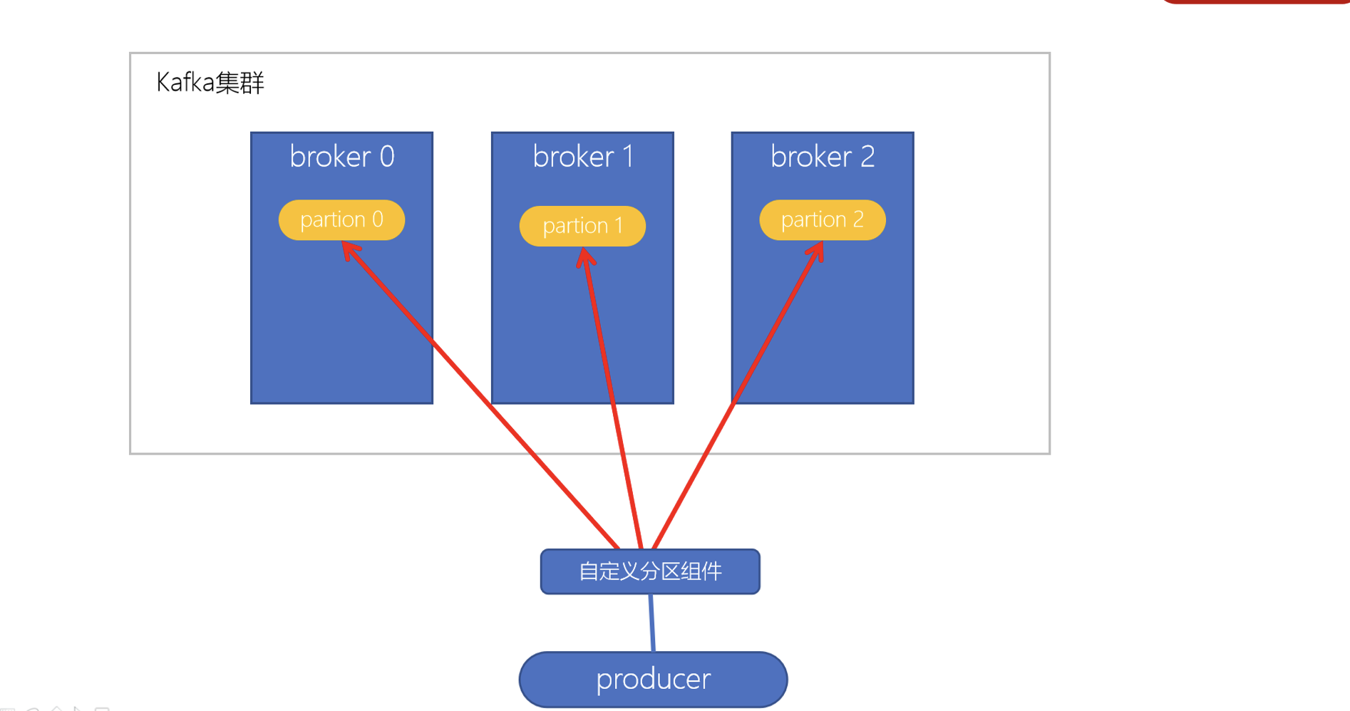 image-20230305211507494