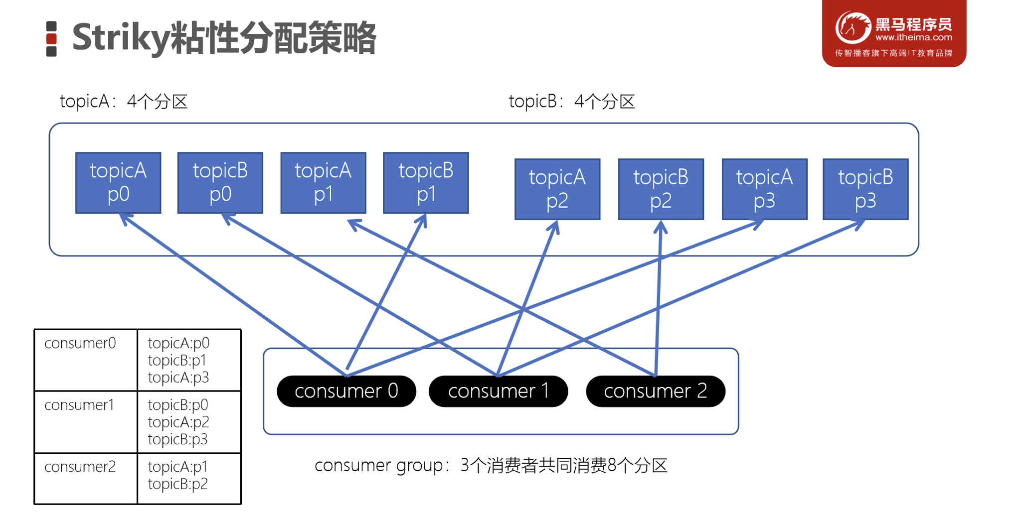 image-20230305214816094