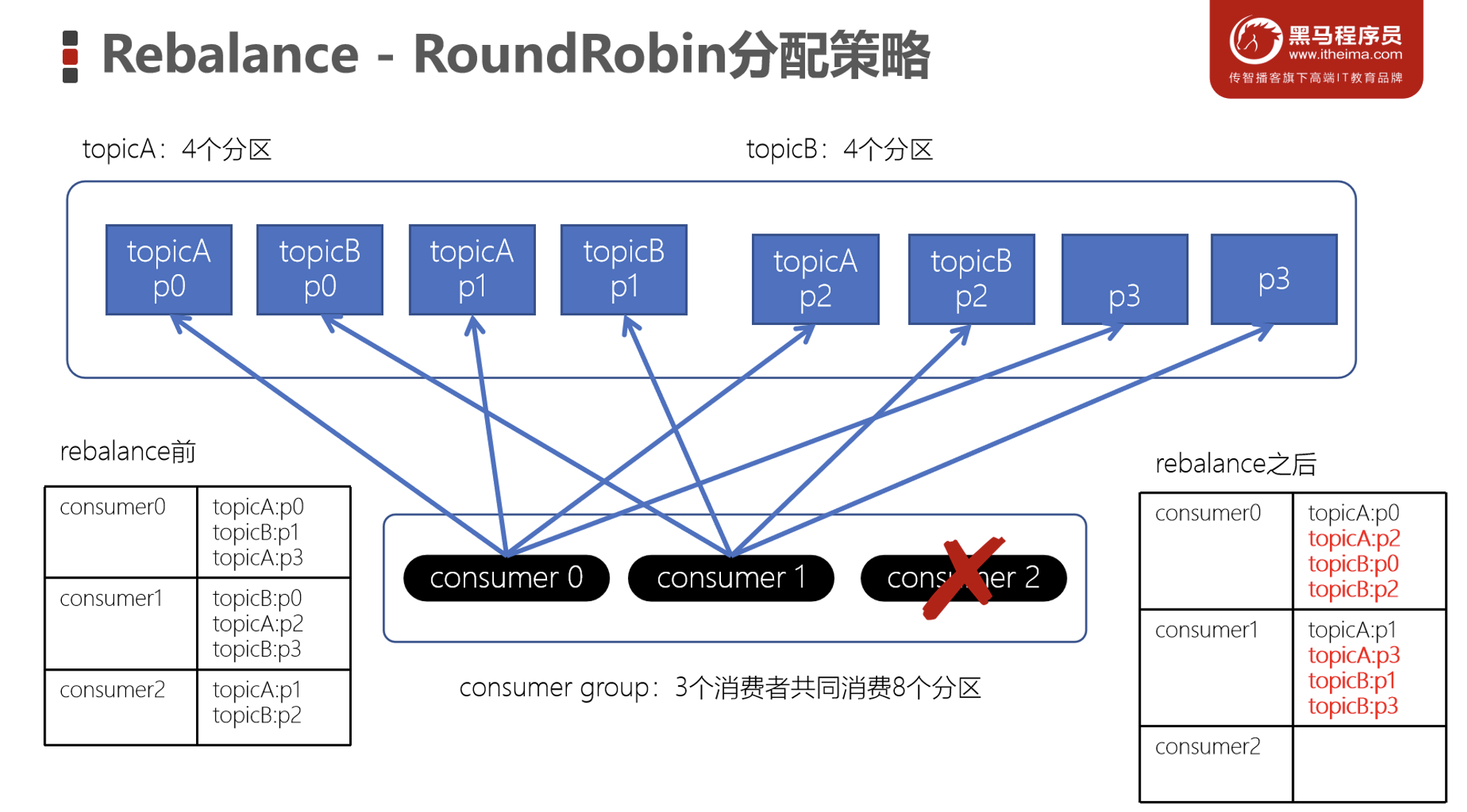 image-20230305214922864