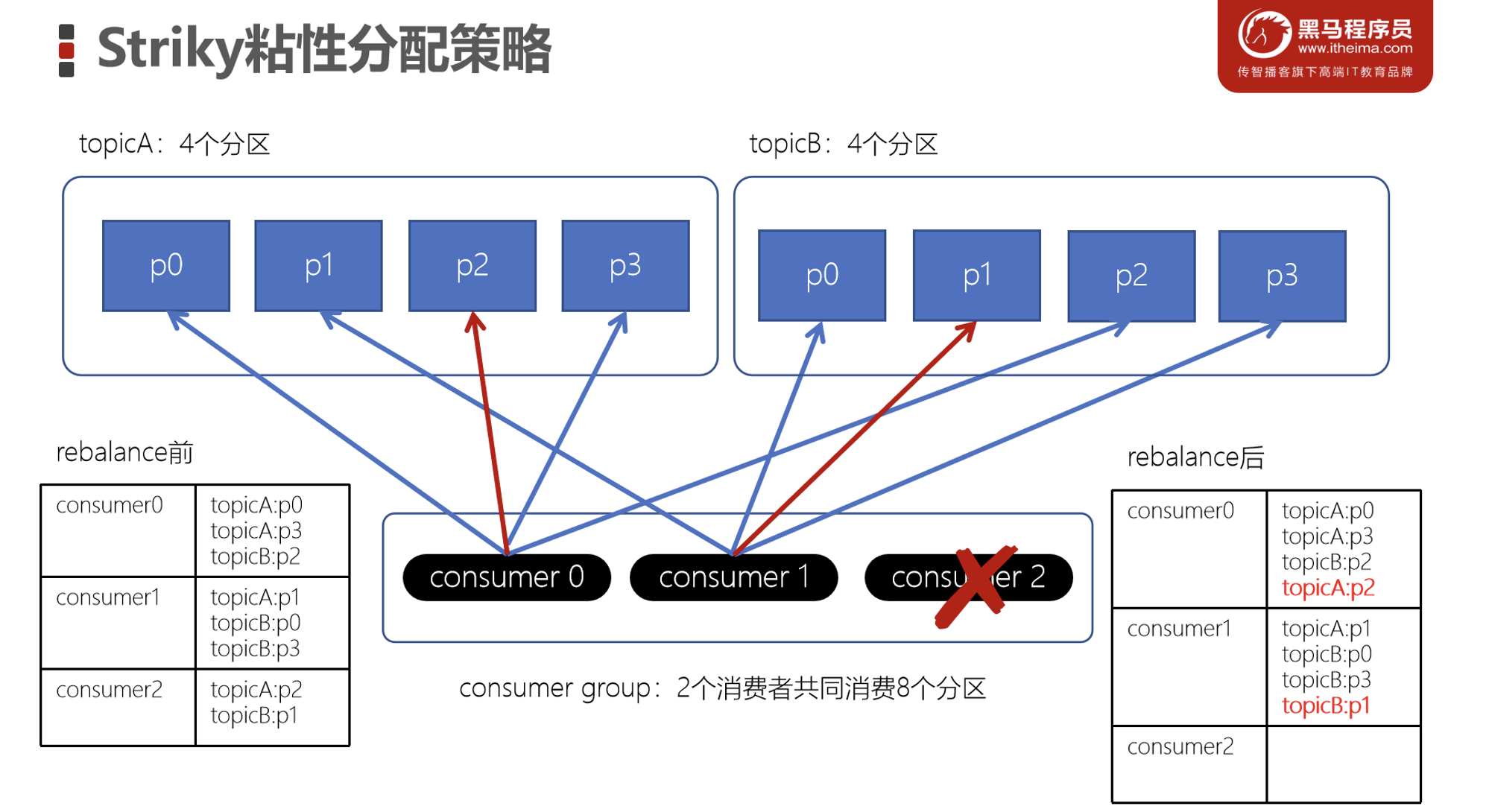 image-20230305214947583