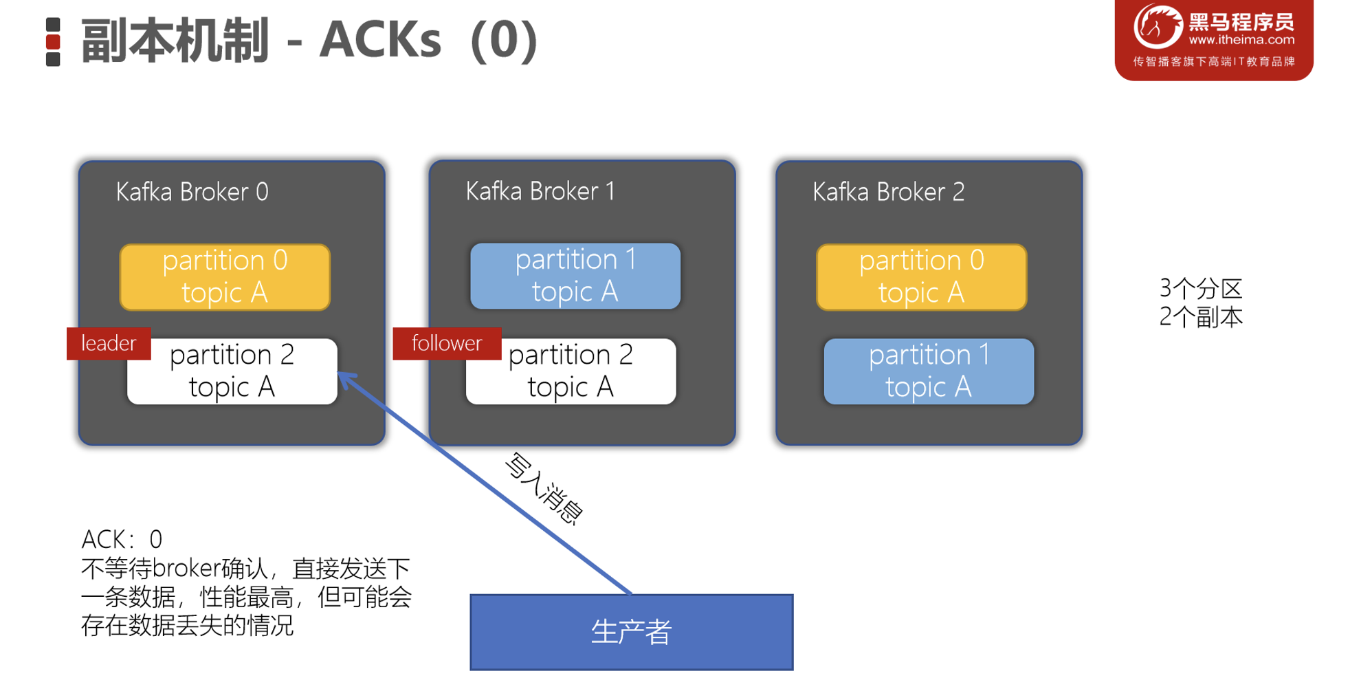 image-20230305215548012