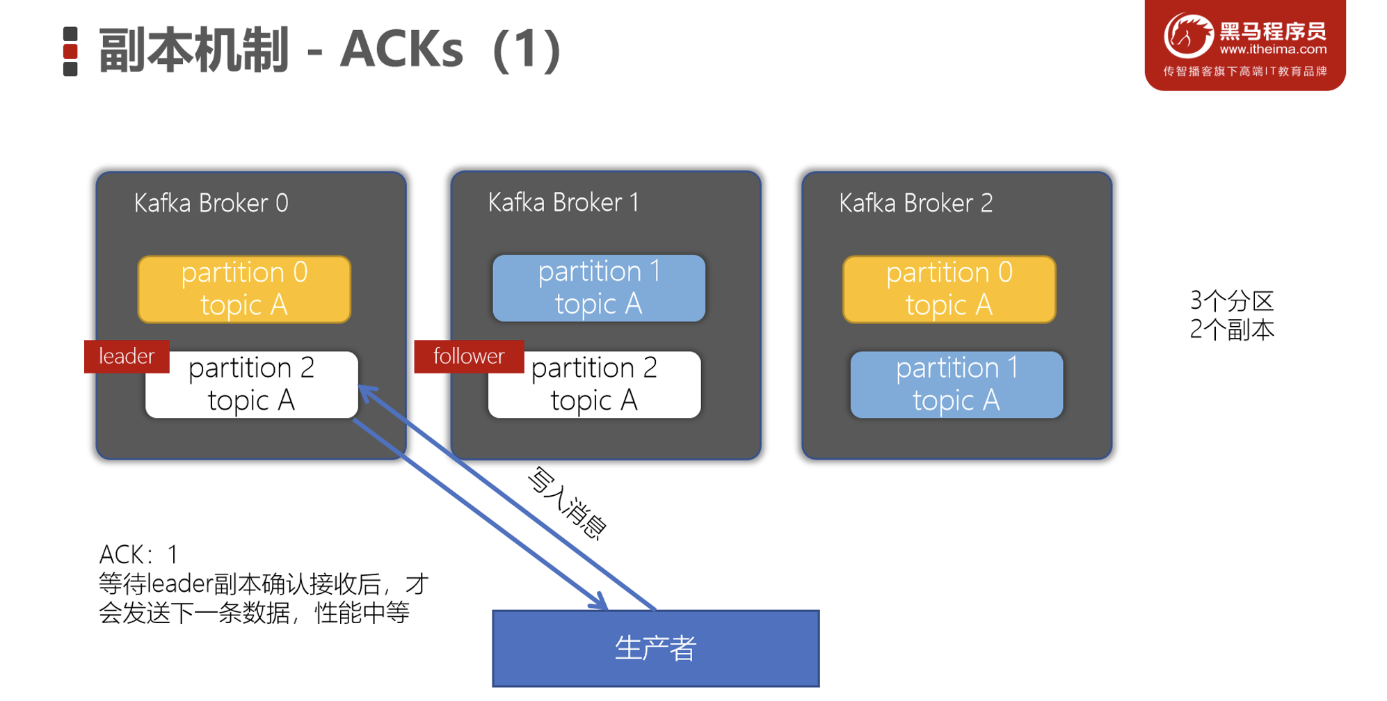 image-20230305220619546