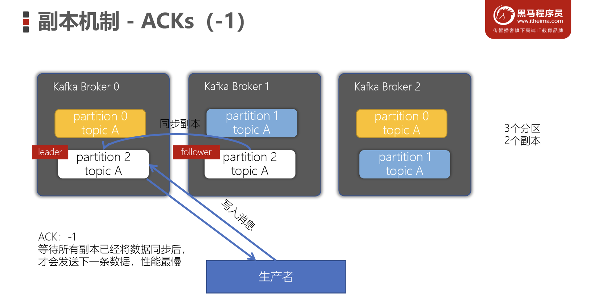 image-20230305220954110