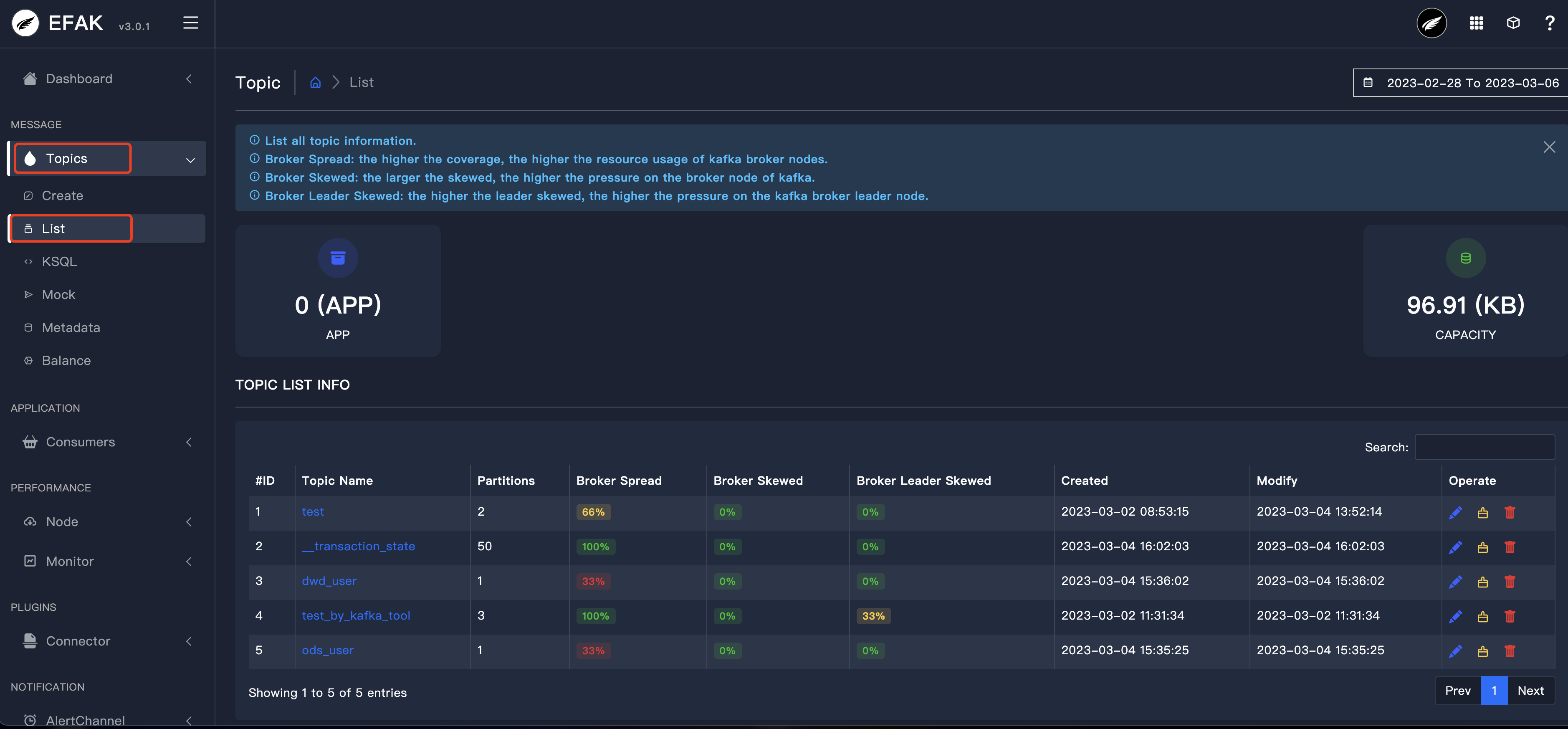 image-20230306161949098