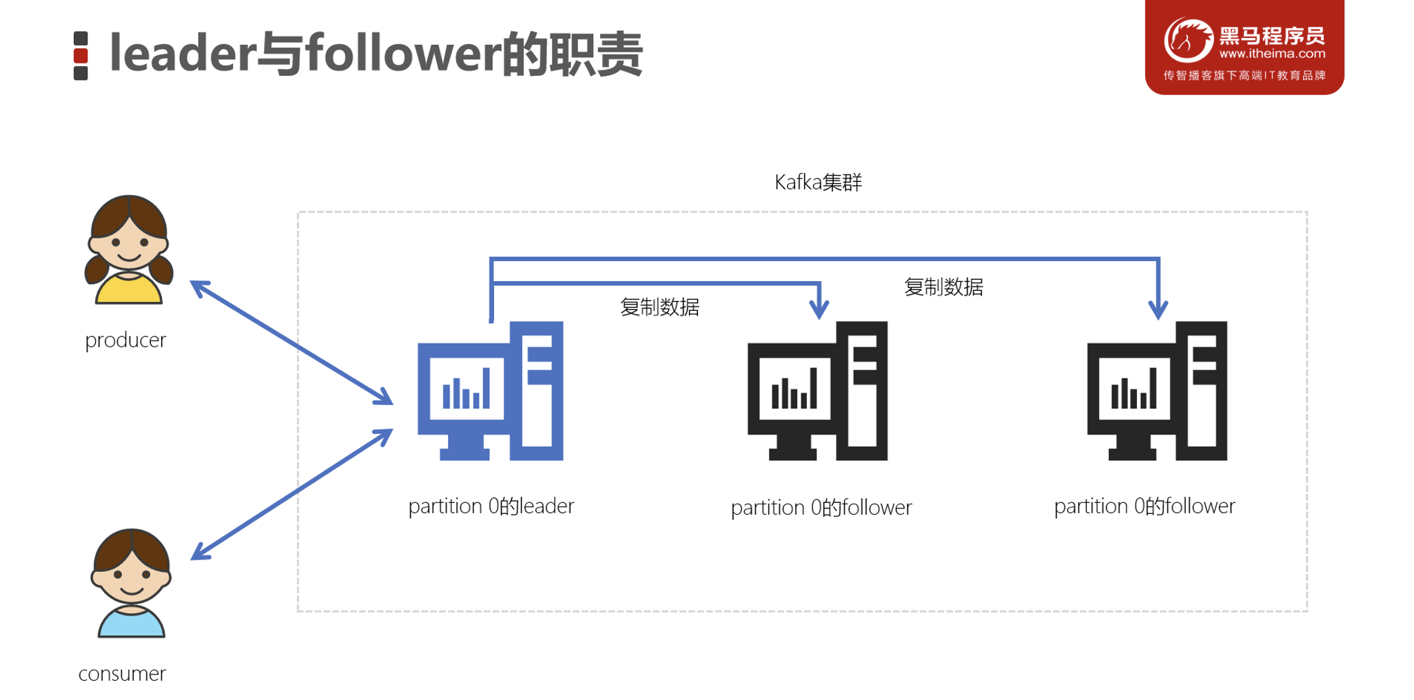 image-20230306200630181