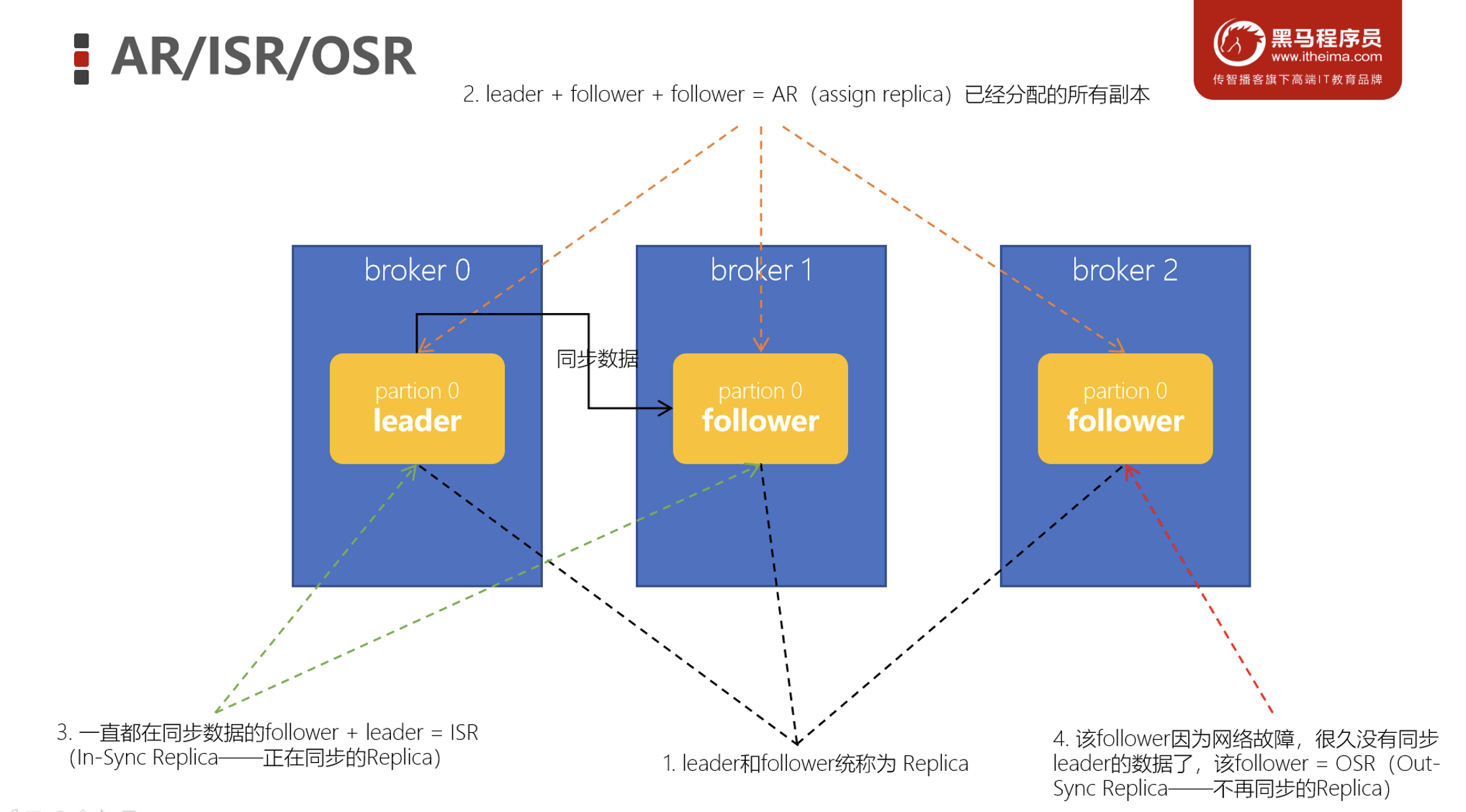 image-20230306202506289