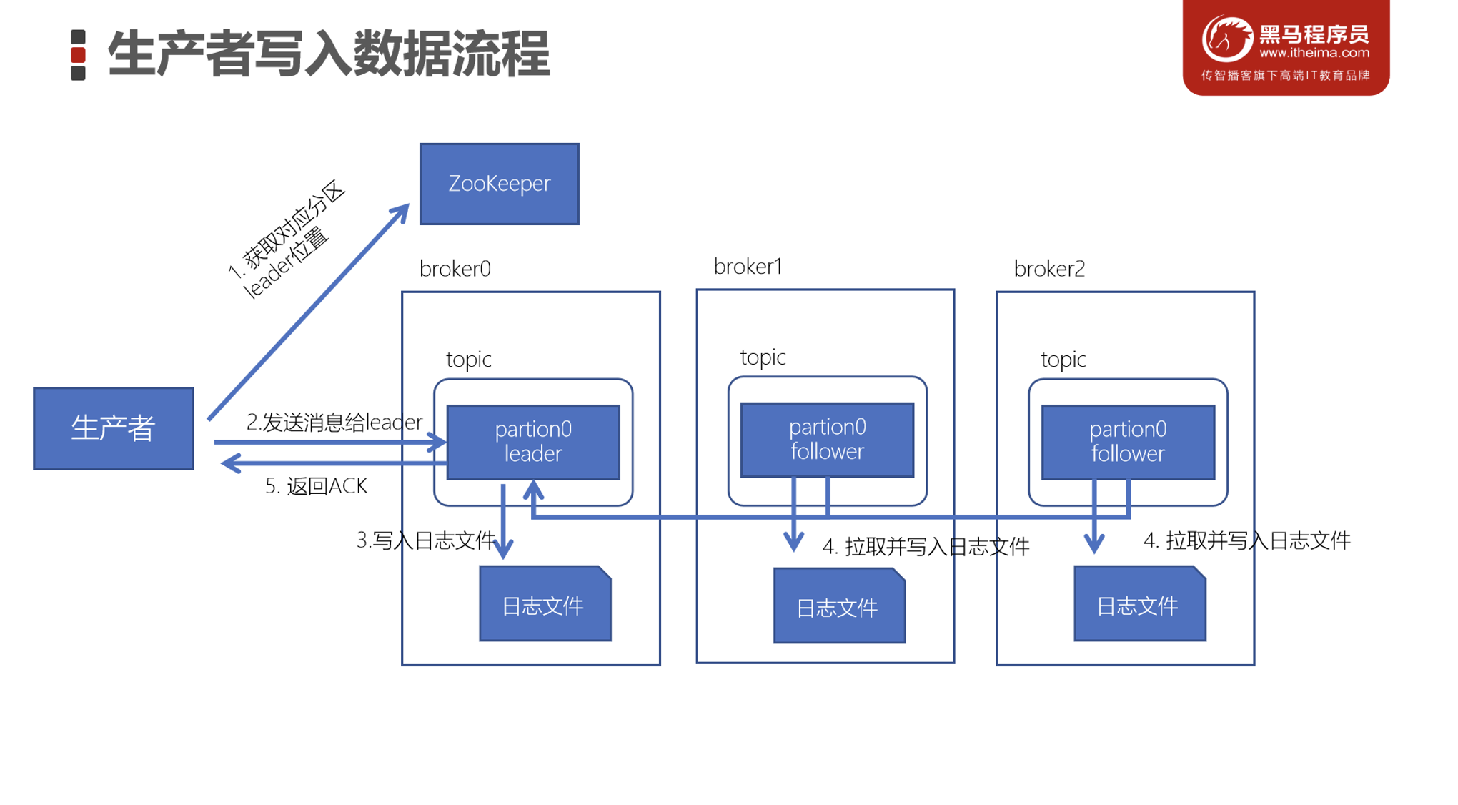 image-20230306214611502