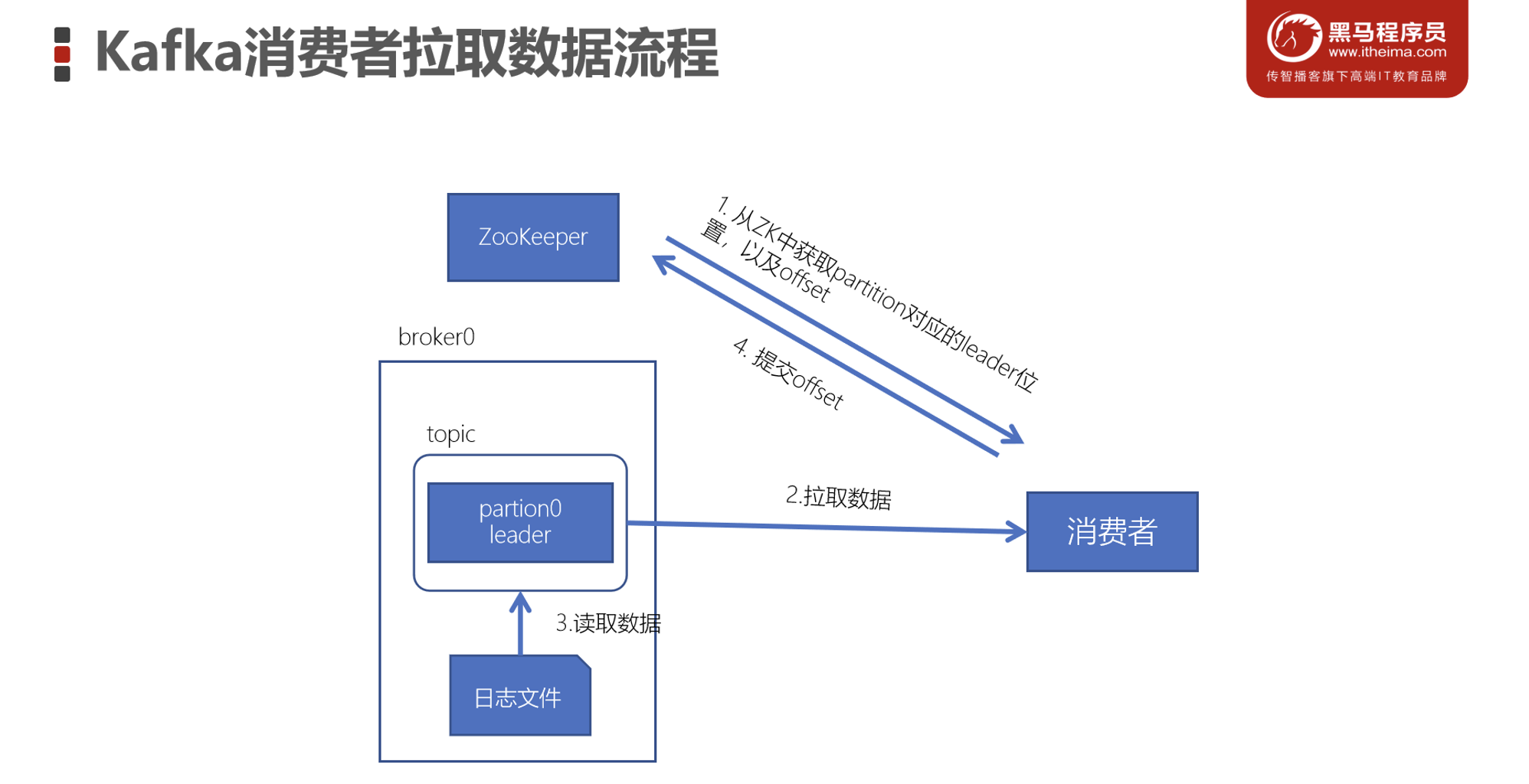 image-20230306215711730