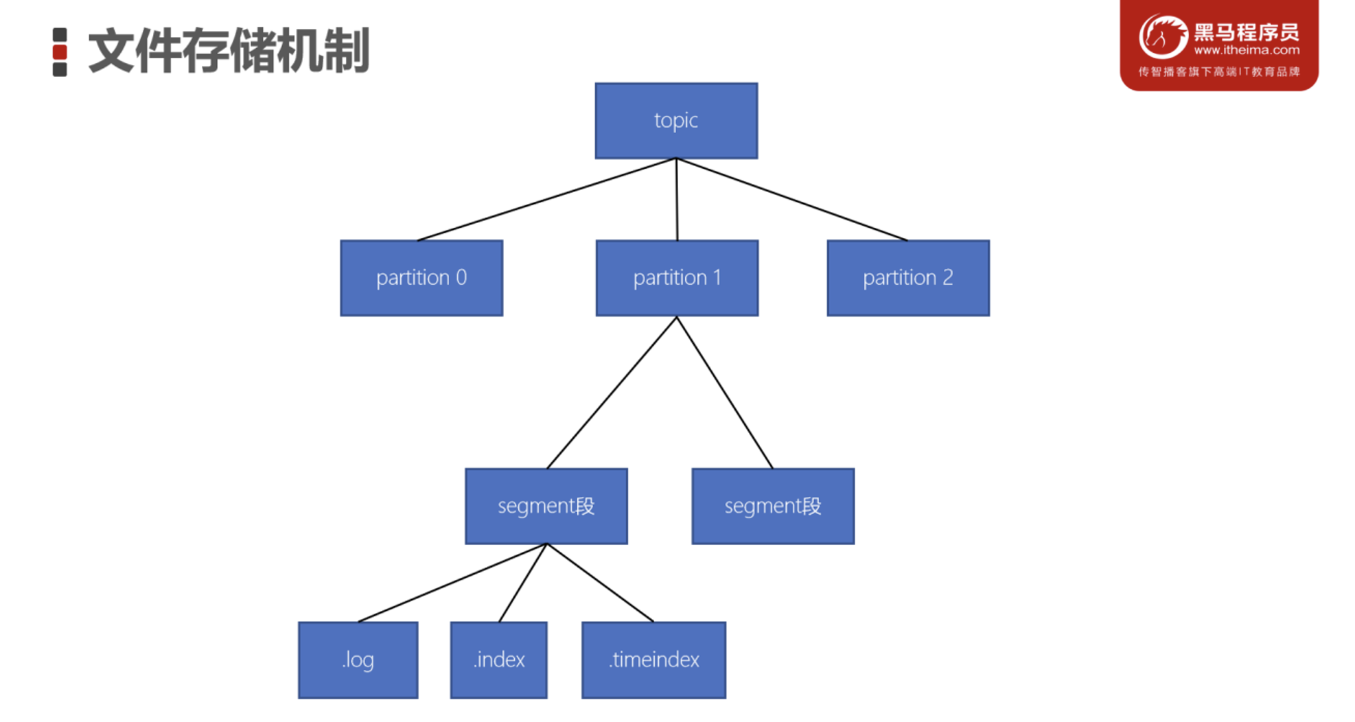 image-20230306221446868