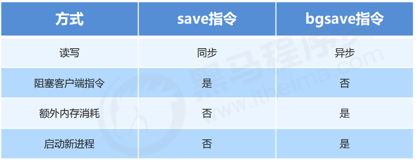 image-20221011142827574