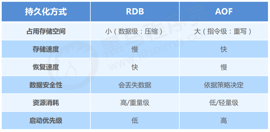 image-20221012155840377