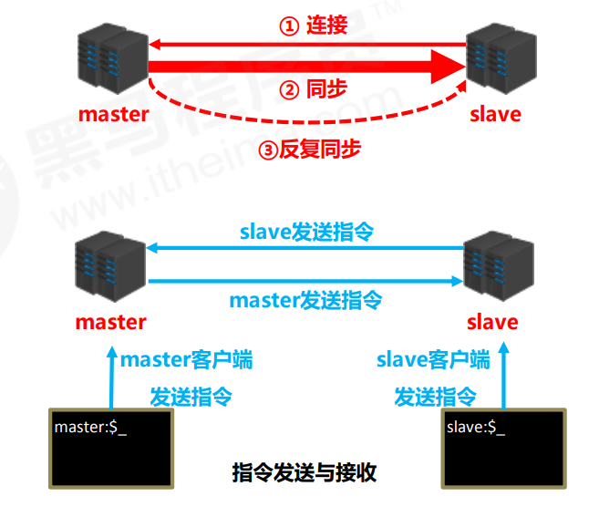 image-20221017200718612