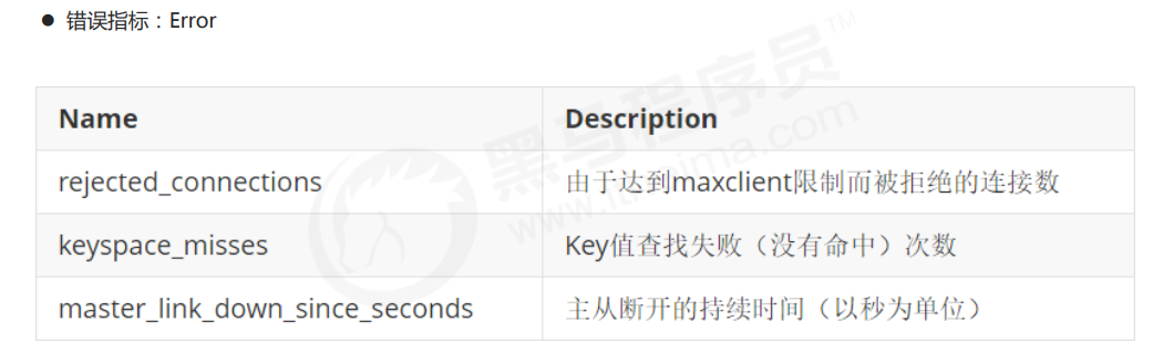 image-20221020165743895