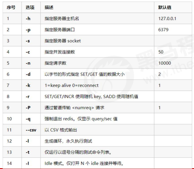 image-20221020170824761